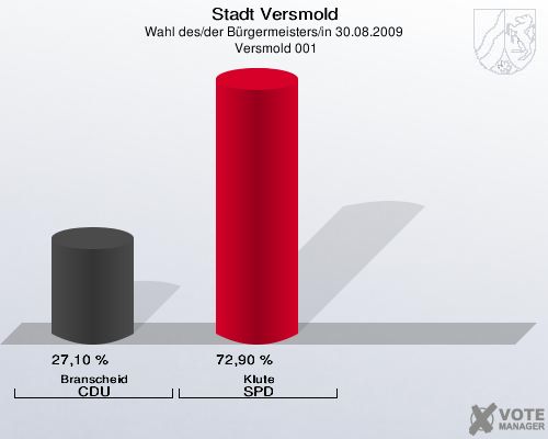 Stadt Versmold, Wahl des/der Bürgermeisters/in 30.08.2009,  Versmold 001: Branscheid CDU: 27,10 %. Klute SPD: 72,90 %. 