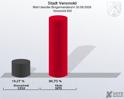 Stadt Versmold, Wahl des/der Bürgermeisters/in 30.08.2009,  Versmold 002: Branscheid CDU: 19,27 %. Klute SPD: 80,73 %. 