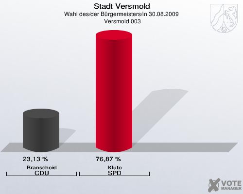 Stadt Versmold, Wahl des/der Bürgermeisters/in 30.08.2009,  Versmold 003: Branscheid CDU: 23,13 %. Klute SPD: 76,87 %. 
