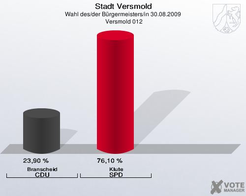 Stadt Versmold, Wahl des/der Bürgermeisters/in 30.08.2009,  Versmold 012: Branscheid CDU: 23,90 %. Klute SPD: 76,10 %. 