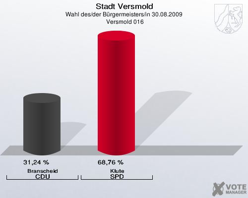 Stadt Versmold, Wahl des/der Bürgermeisters/in 30.08.2009,  Versmold 016: Branscheid CDU: 31,24 %. Klute SPD: 68,76 %. 