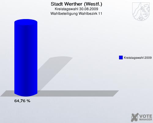 Stadt Werther (Westf.), Kreistagswahl 30.08.2009, Wahlbeteiligung Wahlbezirk 11: Kreistagswahl 2009: 64,76 %. 