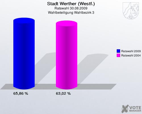 Stadt Werther (Westf.), Ratswahl 30.08.2009, Wahlbeteiligung Wahlbezirk 3: Ratswahl 2009: 65,86 %. Ratswahl 2004: 63,02 %. 