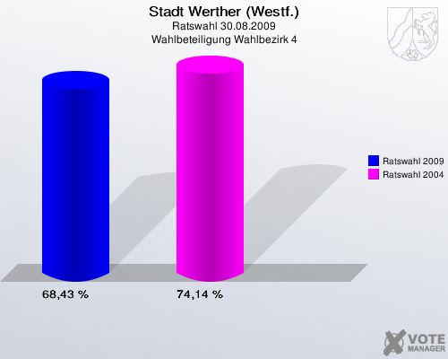 Stadt Werther (Westf.), Ratswahl 30.08.2009, Wahlbeteiligung Wahlbezirk 4: Ratswahl 2009: 68,43 %. Ratswahl 2004: 74,14 %. 