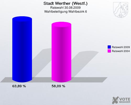 Stadt Werther (Westf.), Ratswahl 30.08.2009, Wahlbeteiligung Wahlbezirk 6: Ratswahl 2009: 63,89 %. Ratswahl 2004: 58,09 %. 