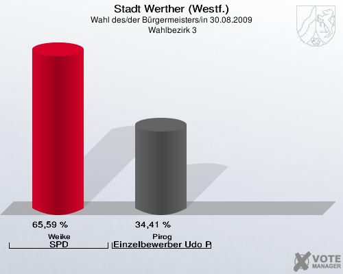 Stadt Werther (Westf.), Wahl des/der Bürgermeisters/in 30.08.2009,  Wahlbezirk 3: Weike SPD: 65,59 %. Pirog Einzelbewerber Udo Pirog: 34,41 %. 