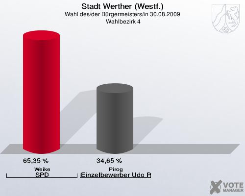 Stadt Werther (Westf.), Wahl des/der Bürgermeisters/in 30.08.2009,  Wahlbezirk 4: Weike SPD: 65,35 %. Pirog Einzelbewerber Udo Pirog: 34,65 %. 