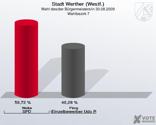 Stadt Werther (Westf.), Wahl des/der Bürgermeisters/in 30.08.2009,  Wahlbezirk 7: Weike SPD: 59,72 %. Pirog Einzelbewerber Udo Pirog: 40,28 %. 