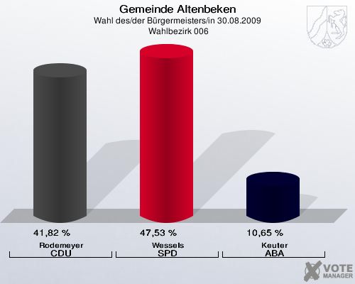 Gemeinde Altenbeken, Wahl des/der Bürgermeisters/in 30.08.2009,  Wahlbezirk 006: Rodemeyer CDU: 41,82 %. Wessels SPD: 47,53 %. Keuter ABA: 10,65 %. 