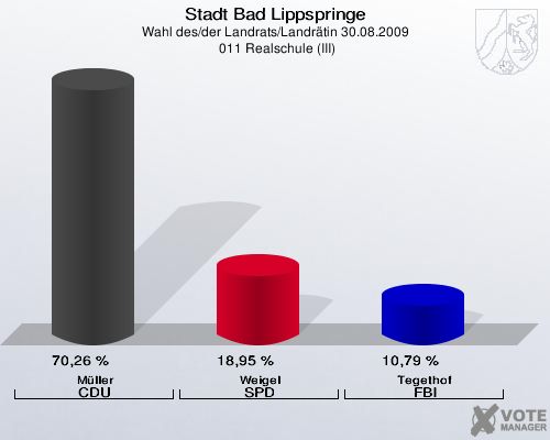 Stadt Bad Lippspringe, Wahl des/der Landrats/Landrätin 30.08.2009,  011 Realschule (III): Müller CDU: 70,26 %. Weigel SPD: 18,95 %. Tegethof FBI: 10,79 %. 