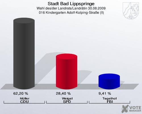Stadt Bad Lippspringe, Wahl des/der Landrats/Landrätin 30.08.2009,  016 Kindergarten Adolf-Kolping-Straße (II): Müller CDU: 62,20 %. Weigel SPD: 28,40 %. Tegethof FBI: 9,41 %. 