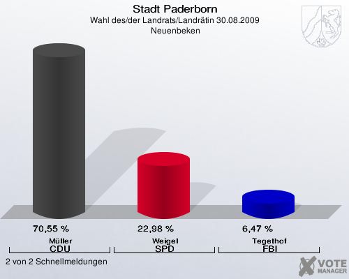 Stadt Paderborn, Wahl des/der Landrats/Landr&auml;tin 30.08.2009,  Neuenbeken: M&uuml;ller CDU: 70,55 %. Weigel SPD: 22,98 %. Tegethof FBI: 6,47 %. 2 von 2 Schnellmeldungen