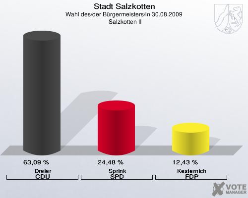 Stadt Salzkotten, Wahl des/der Bürgermeisters/in 30.08.2009,  Salzkotten II: Dreier CDU: 63,09 %. Sprink SPD: 24,48 %. Kesternich FDP: 12,43 %. 