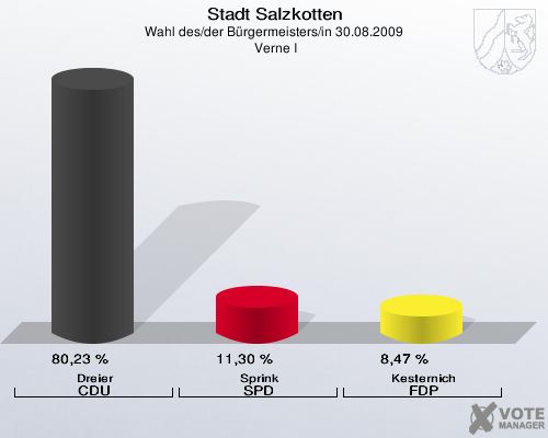 Stadt Salzkotten, Wahl des/der Bürgermeisters/in 30.08.2009,  Verne I: Dreier CDU: 80,23 %. Sprink SPD: 11,30 %. Kesternich FDP: 8,47 %. 