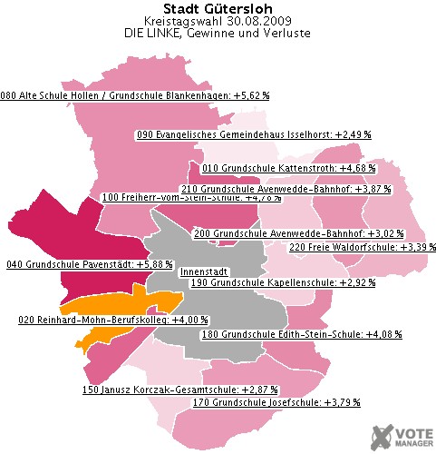 GeoGrafik DIE LINKE, Gewinne und Verluste