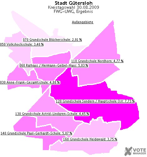 GeoGrafik FWG-UWG, Ergebnis