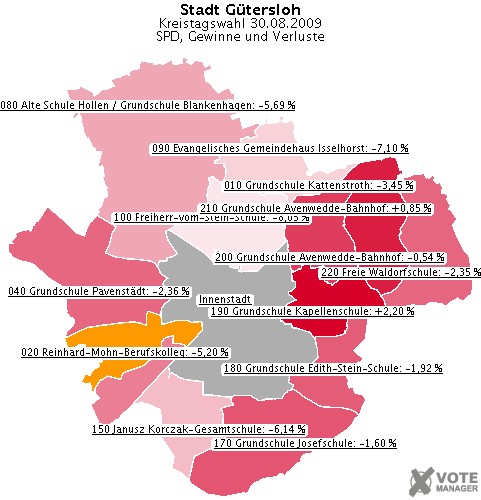 GeoGrafik SPD, Gewinne und Verluste