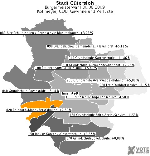 GeoGrafik Kollmeyer, CDU, Gewinne und Verluste
