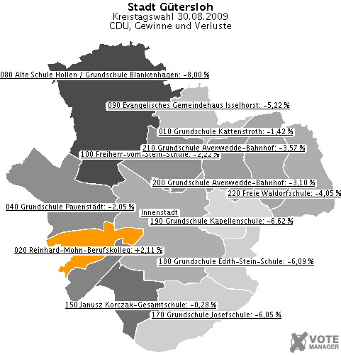 GeoGrafik CDU, Gewinne und Verluste