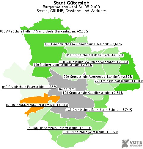 GeoGrafik Brems, GRNE, Gewinne und Verluste