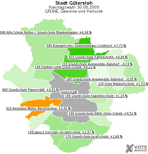 GeoGrafik GRNE, Gewinne und Verluste
