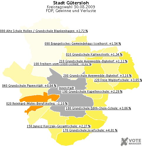 GeoGrafik FDP, Gewinne und Verluste