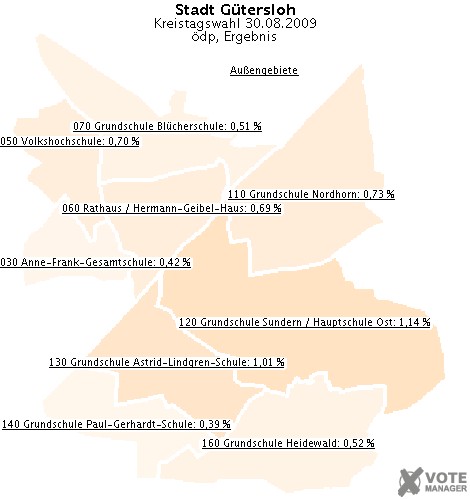 GeoGrafik dp, Ergebnis