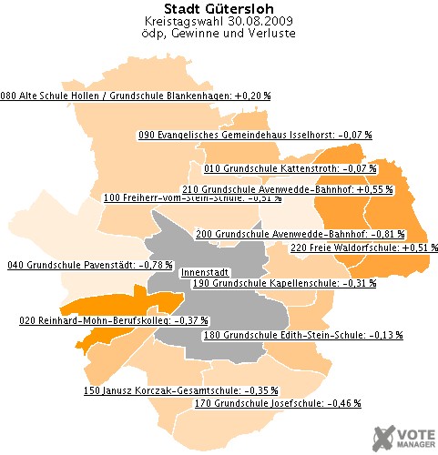 GeoGrafik dp, Gewinne und Verluste