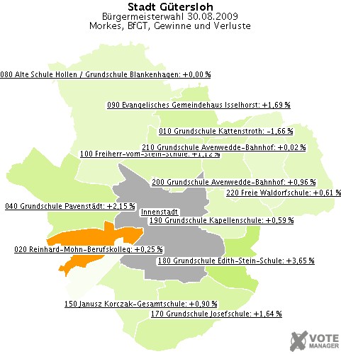 GeoGrafik Morkes, BfGT, Gewinne und Verluste