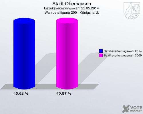 Stadt Oberhausen, Bezirksvertretungswahl 25.05.2014, Wahlbeteiligung 2001 Königshardt: Bezirksvertretungswahl 2014: 40,62 %. Bezirksvertretungswahl 2009: 40,97 %. 