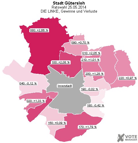 GeoGrafik DIE LINKE, Gewinne und Verluste