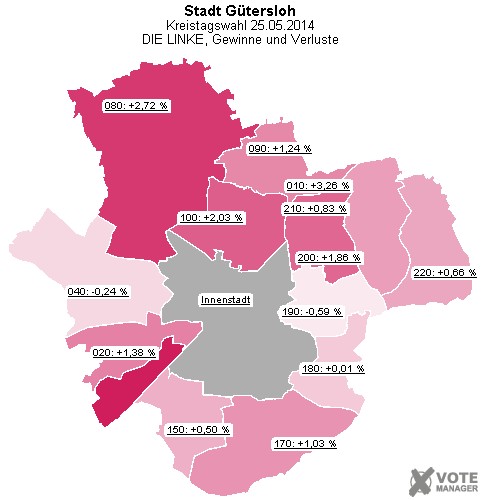 GeoGrafik DIE LINKE, Gewinne und Verluste