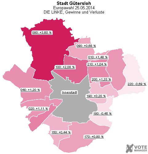 GeoGrafik DIE LINKE, Gewinne und Verluste