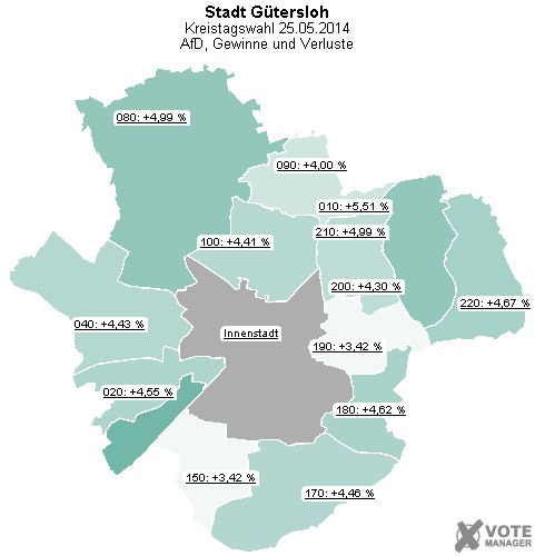 GeoGrafik AfD, Gewinne und Verluste