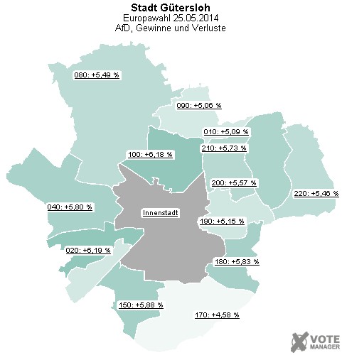 GeoGrafik AfD, Gewinne und Verluste