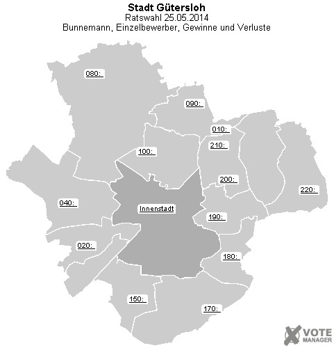 GeoGrafik Bunnemann, Einzelbewerber, Gewinne und Verluste