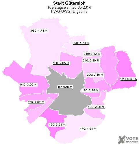 GeoGrafik FWG-UWG, Ergebnis