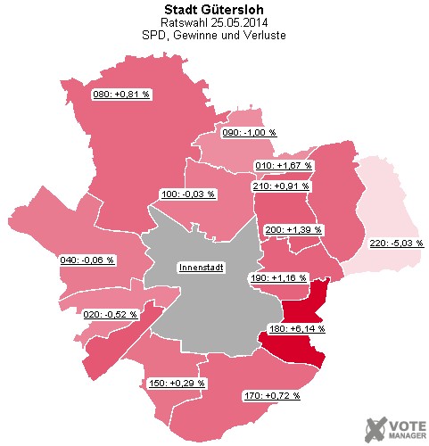 GeoGrafik SPD, Gewinne und Verluste
