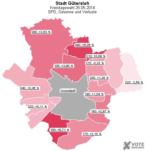 GeoGrafik SPD, Gewinne und Verluste