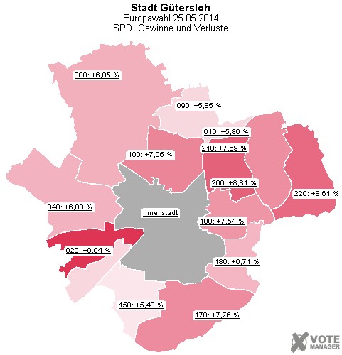 GeoGrafik SPD, Gewinne und Verluste