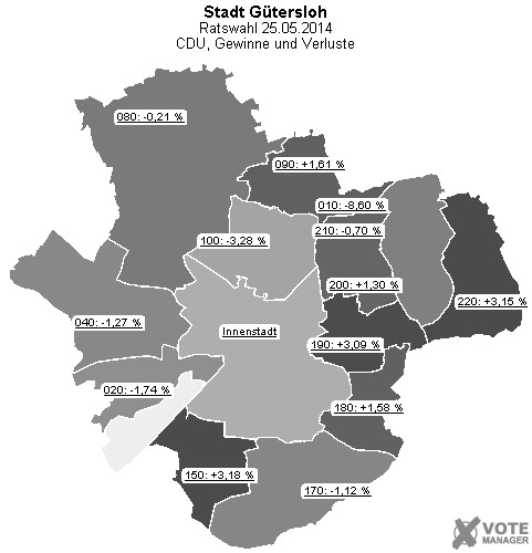 GeoGrafik CDU, Gewinne und Verluste