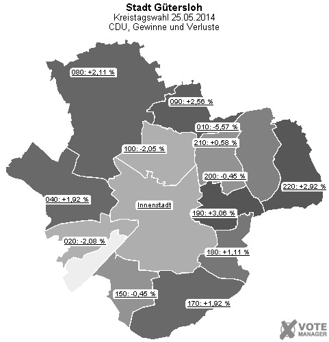 GeoGrafik CDU, Gewinne und Verluste