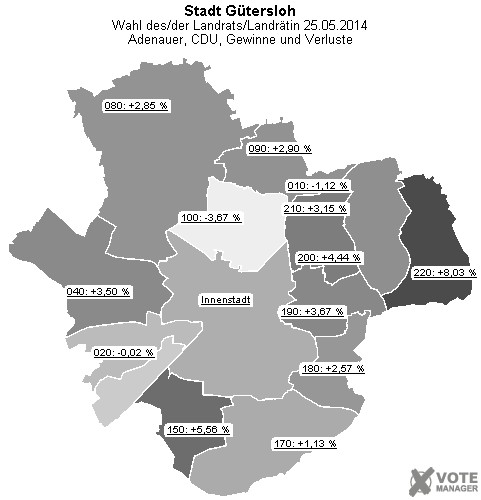GeoGrafik Adenauer, CDU, Gewinne und Verluste