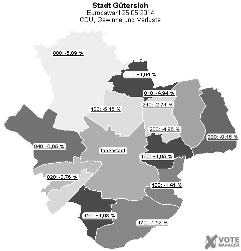 GeoGrafik CDU, Gewinne und Verluste