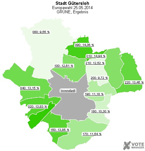 GeoGrafik GRNE, Ergebnis