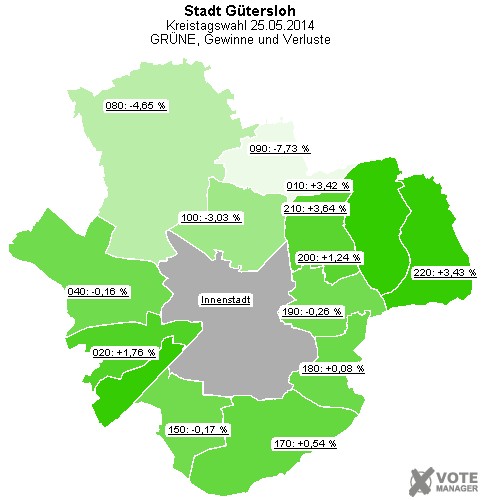 GeoGrafik GRNE, Gewinne und Verluste