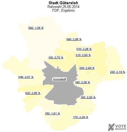 GeoGrafik FDP, Ergebnis