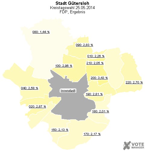 GeoGrafik FDP, Ergebnis