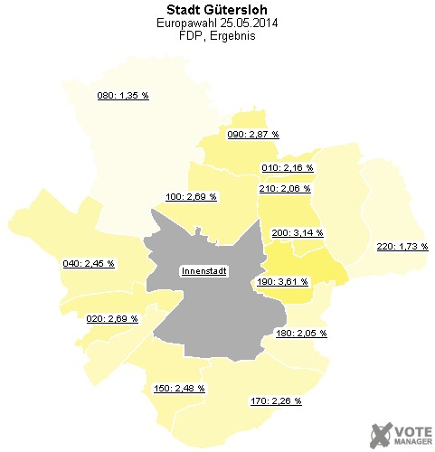 GeoGrafik FDP, Ergebnis