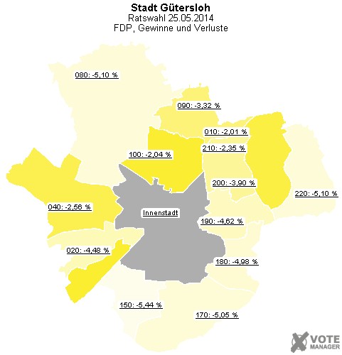 GeoGrafik FDP, Gewinne und Verluste